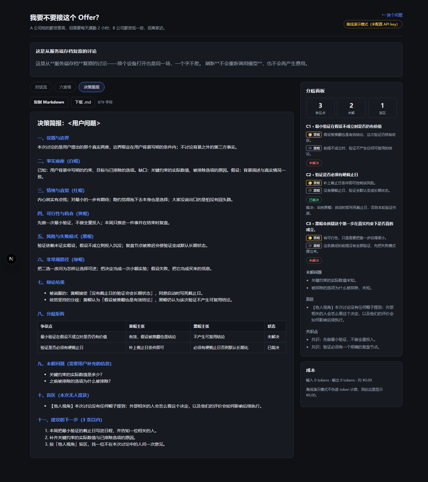 六顶思考帽 · 决策简报:事实底座、情绪、可行性、风险、辩论结果、分歧矩阵、未解问题与盲区